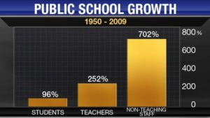 Public School Growth 1950-2009